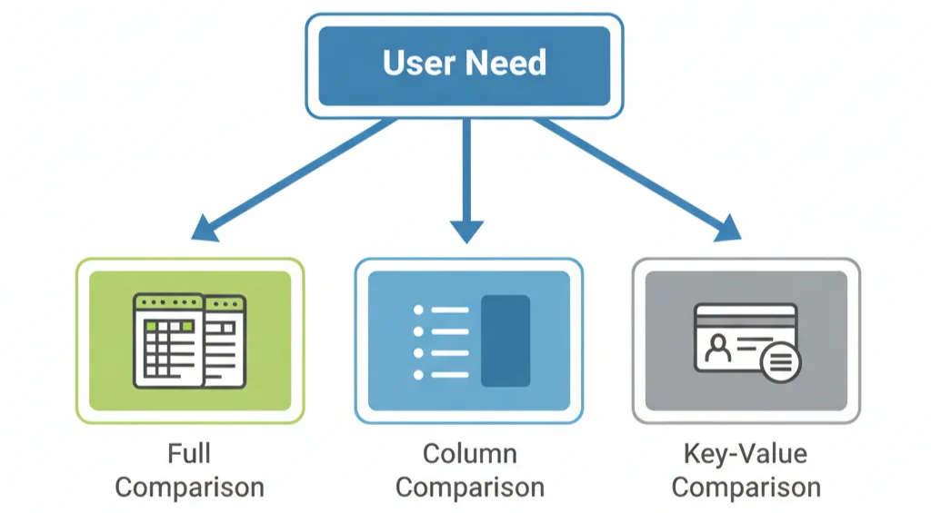 excel-manual-vs-automated-comparison-chart