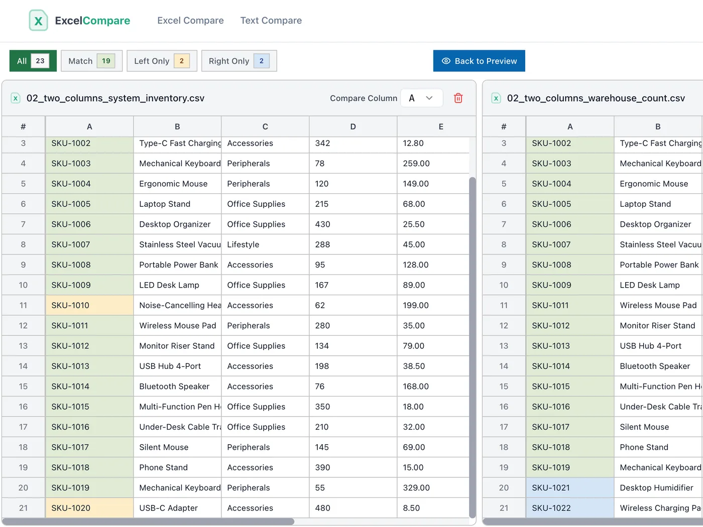 Highlighted differences when comparing two columns in Excel with color-coded results
