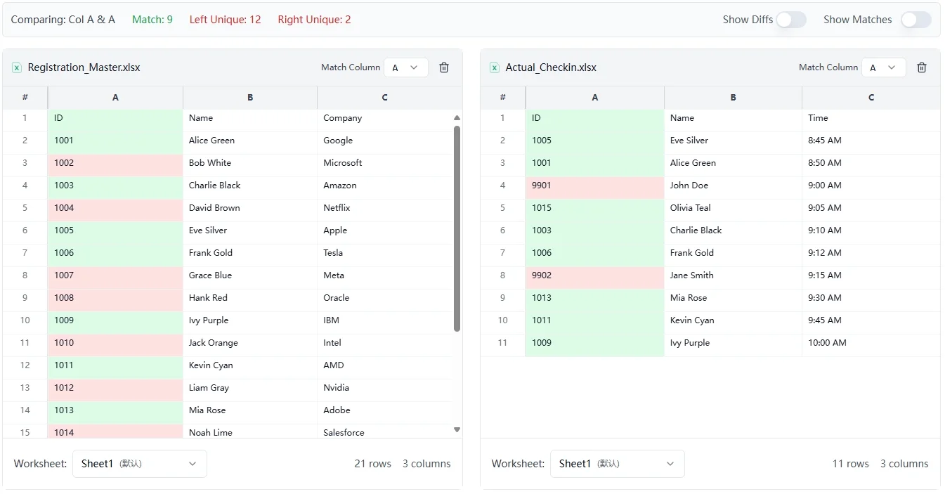 Highlight result - Compare two columns