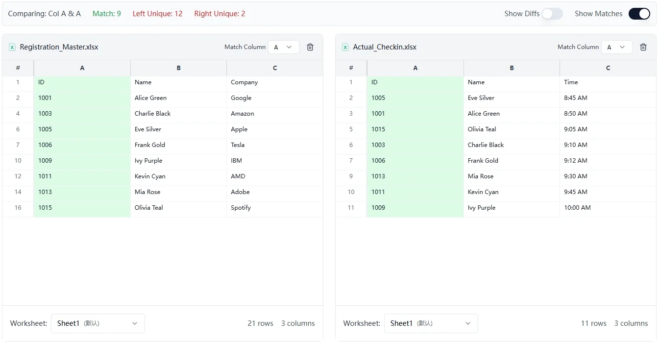 Show duplicates - Compare two columns
