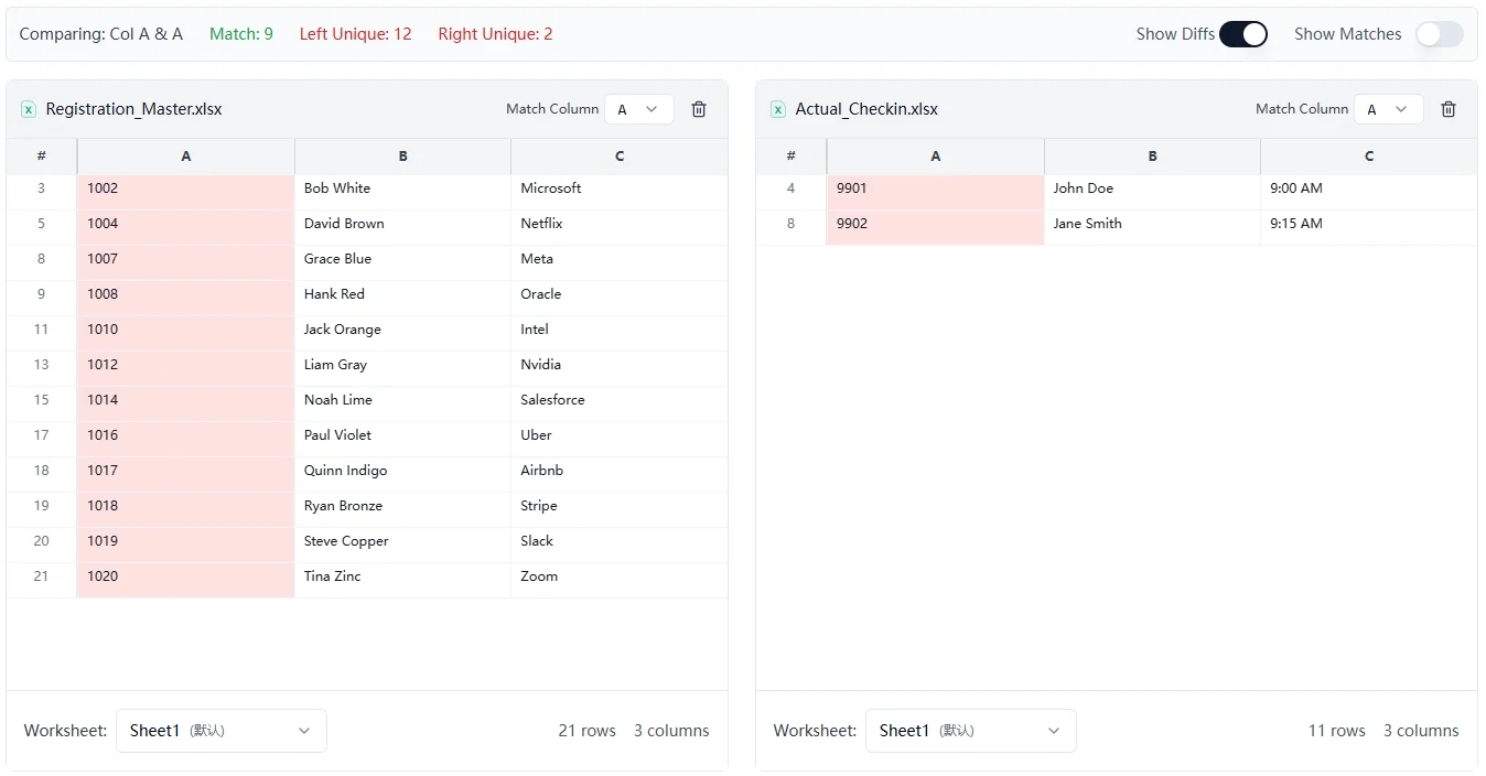 Show unique values - Compare two columns