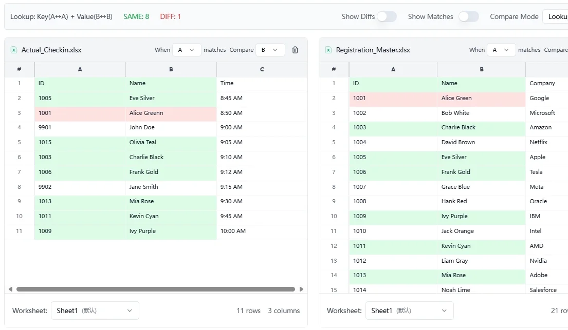 compare-by-key-columns