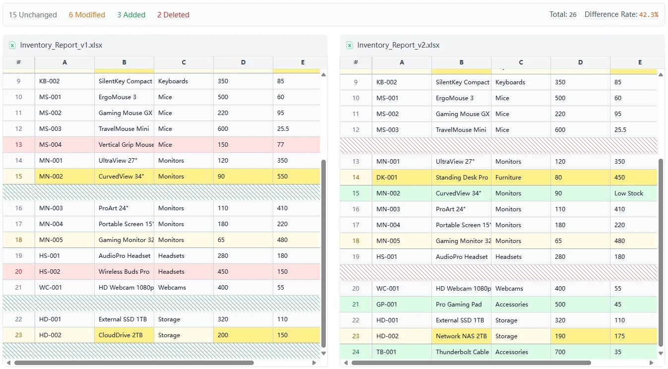 excel-manual-vs-automated-comparison-chart